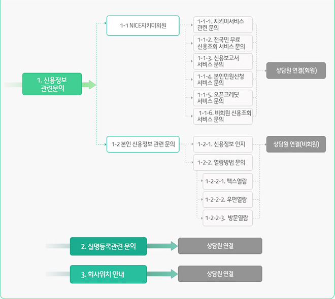 개인CB 연결 방법은 아래에 표기