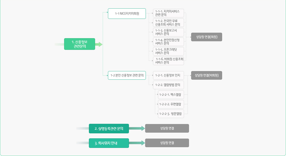 개인CB 연결 방법은 아래에 표기