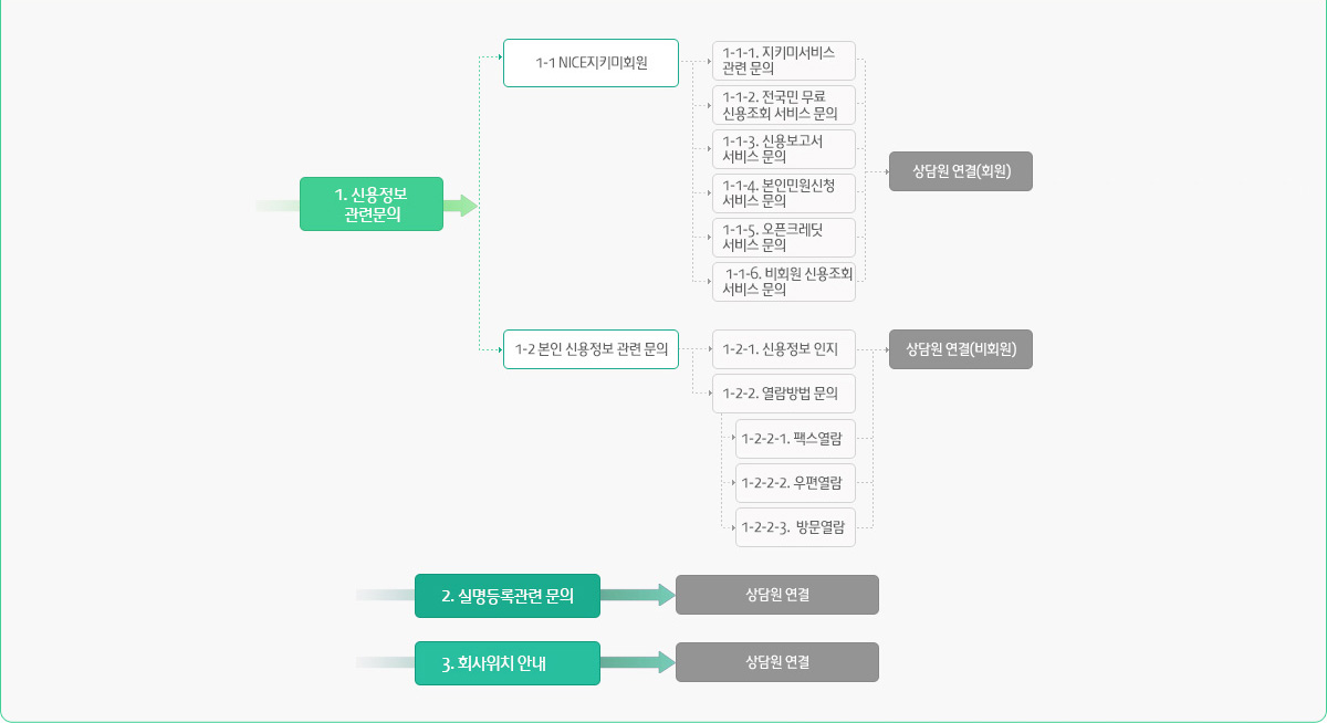 나이스지키미 연결 방법은 아래에 표기