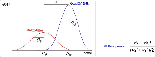 발산 (Divergence)
