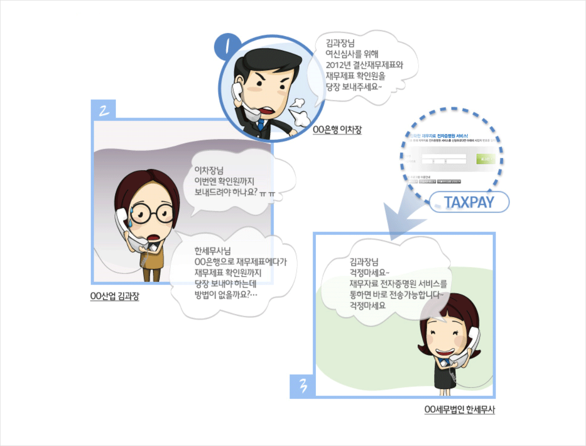 금성은행 이차장은 태양산업 김과장에게 급히 여신심사를 위한 결산재무제표와 재무제표 확인원을 요청합니다. 하지만 걱정하지 마세요. 태양산업을 담당하고 있는 해성세무법인은 나이스평가정보의 재무자료 전자증명원 서비스를 사용하고 있답니다. 재무자료 전자증명원 서비스를 통하면 바로 전송이 가능합니다.