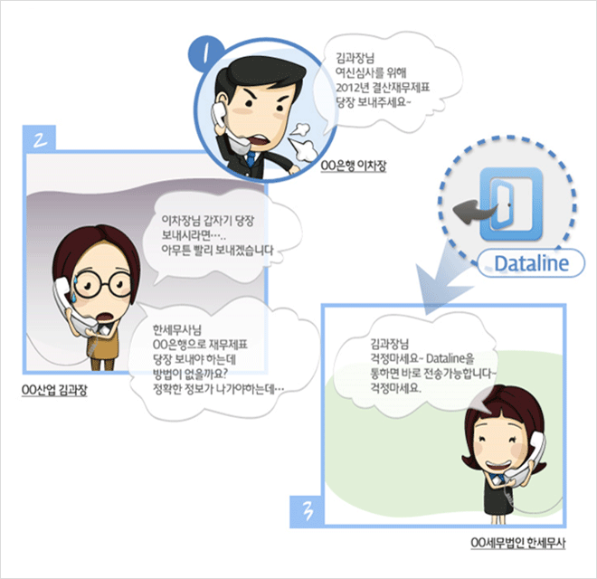 금성은행 이차장은 태양산업 김과장에게 급히 여신심사를 위한 결산재무제표를 요청합니다. 하지만 걱정하지 마세요. 태양산업을 담당하고 있는 해성세무법인은 Daraline서비스를 사용하고 있답니다. Dataline을 통하면 바로 결산재무제표 전송이 가능합니다.