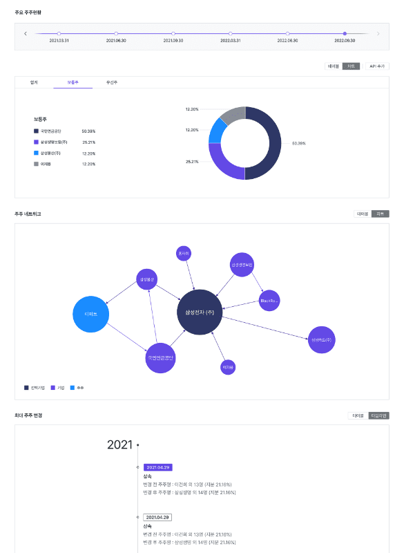 Company Contents