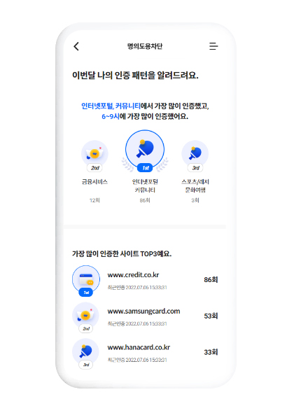 시간별 이용현황, 인증수단별 이용현황