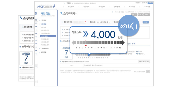 신용평점보고서 소득추정지수 소개